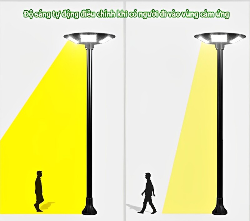 Cảm biến chuyển động giúp tăng cường an ninh hiệu quả